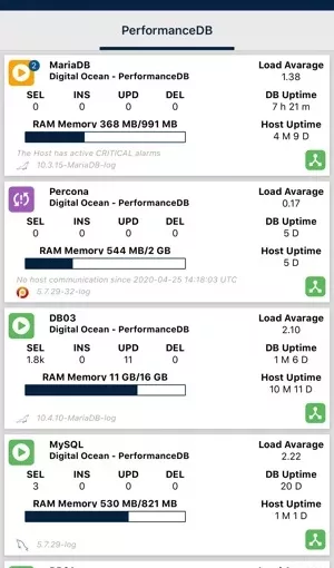 Приложение для мониторинга баз данных PDB Monitor