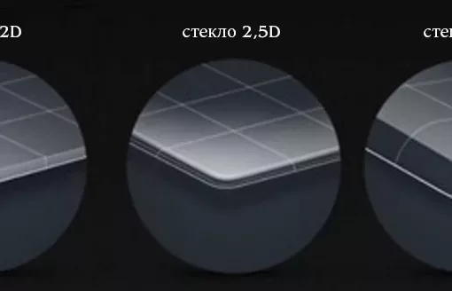Виды защитного стекла для смартфонов